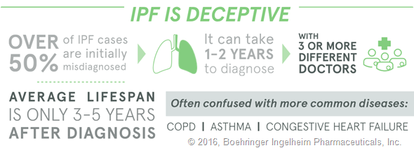 Understanding Idiopathic Pulmonary Fibrosis An Interview With Michael 